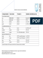 Porosity Table