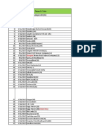 Companies Data For College Placement