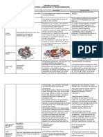 Andamio Motores, Generadores y Transformadores