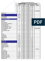 Index AnimeList 05-18