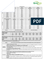 Tabela de Preço Greenline - PME