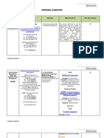 Funding Agency - Updated April 29 2014