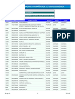 Companias Por Actividad Economica