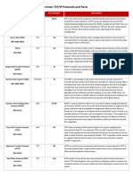 Ports Protocols TCP IP