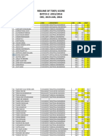 Resume of Toefl Score Batch-2