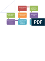 Mapa de Procesos Servientrega