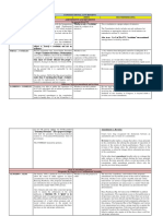 Matrix - Constitutional Law Review I