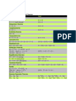 Summary of Laws and Theorms