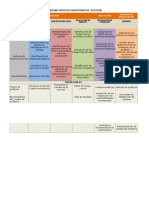 Metodologia Auditoria de Gestion