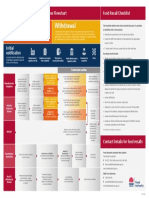 Product Recall Process Flowchart