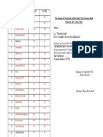 Hasil UH 1 SMA Kls X.C Putera