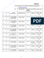 SSC Selection Post Vacancies Eligibility PDF