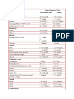 Determination Normal Reference Value Conventional Units SI Units Blood, Plasma or Serum