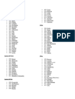 Philippines Zip Code