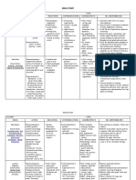 DRUG STUDY Exams Ms - Lavarra