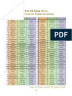 64 GKs Spectrum of Consciousness