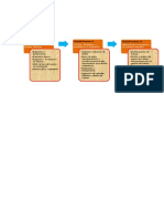 Diagrama de Ergonomia