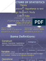 Theory Hypothesis Design Data: To Answer / To Test Research Study Collect