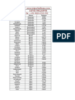 Rajasthan Vidhan Sabha List New