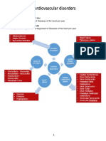 Lesson 5. MNGMT of Pts With Coronary Vascular Disorders