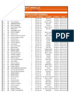 Clasificacion Inriville 10 KM