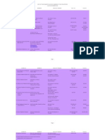 Telecom Carriers 2006