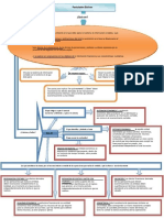 Mapa Conceptual de Los Postulados Basicos de La Contabilidad