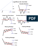 Padrões Gráficos