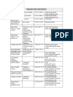 French: Primary MFL Resources