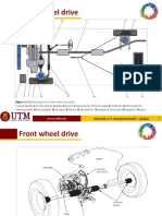 Front Wheel Drive: WWW - Utm.my