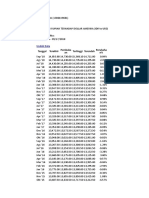 Unduh Data: Tanggal Terakhir Tertinggi Terendah Pembuka An Perubaha N%