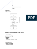 Panaderia y Pasteleria Diagrama