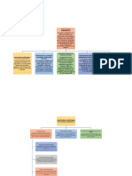 Mapa Conceptual