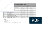 PMP Certification Study Plan, (Days)