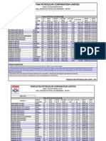 Bitumen Price List 1-09-2010 & 16-09-2010