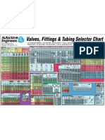 Ae VFT Selectorchart