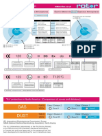 ATEX Explanation Rotor