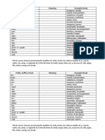 Prefix, Suffix Worksheet