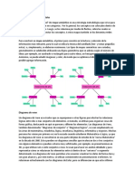 Diferentes Esquemas Mentales