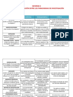 Informe 3 Paradigmas de Investigacion