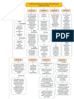 Artículos Constitucionales 24° Al 48° (Mapa Conceptual)