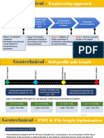 Procurement Guidance Evaluation Criteria