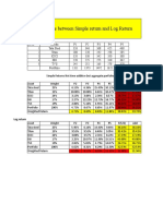 Difference Between Simple Return and Log Return