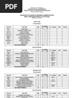 BSBA Curriculum (Current)