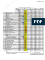 2.0 Alexis GPS Construction Schedule - 0B