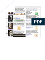 Modelos Atomicos