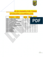 Preguntas Examen Guardia Civil Por Temas PDF