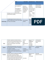 Divisiones de La Filosofia