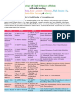 Chronology of Early Scholars of Islam