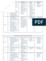 Cuadro Comparativo de Las Aplicaciones de La Virtualización